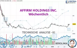 AFFIRM HOLDINGS INC. - Wöchentlich