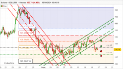 SOLANA - SOL/USD - 4 Std.