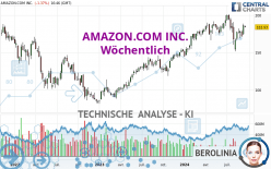 AMAZON.COM INC. - Wöchentlich