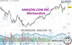 AMAZON.COM INC. - Wöchentlich