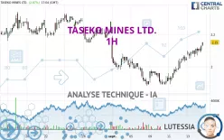 TASEKO MINES LTD. - 1H