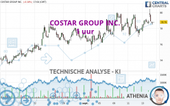 COSTAR GROUP INC. - 1 uur