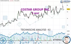 COSTAR GROUP INC. - 1 uur