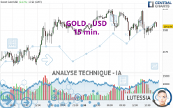 GOLD - USD - 15 min.