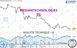 MEDIANTECHNOLOGIES - 1H