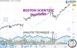 BOSTON SCIENTIFIC - Journalier