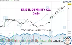 ERIE INDEMNITY CO. - Daily