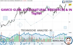 GAMCO GLOB. GOLD NATURAL RESOURCES &amp; IN - Täglich