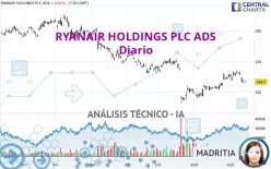 RYANAIR HOLDINGS PLC ADS - Diario