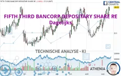 FIFTH THIRD BANCORP DEPOSITARY SHARE RE - Dagelijks