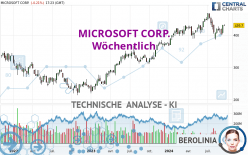 MICROSOFT CORP. - Wöchentlich