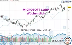 MICROSOFT CORP. - Wöchentlich