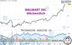 WALMART INC. - Wöchentlich