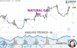 NATURAL GAS - 1H