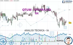 QTUM - QTUM/USD - 1H