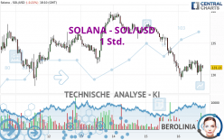 SOLANA - SOL/USD - 1 Std.