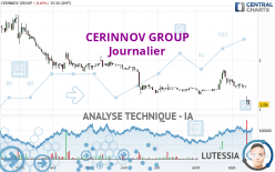 CERINNOV GROUP - Daily