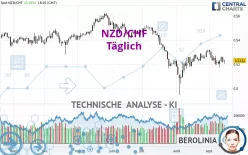 NZD/CHF - Täglich