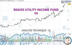 REAVES UTILITY INCOME FUND - 1H