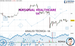 NATIONAL HEALTHCARE - 1H