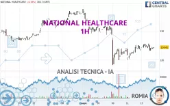 NATIONAL HEALTHCARE - 1H