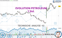 EVOLUTION PETROLEUM - 1 Std.