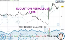 EVOLUTION PETROLEUM - 1 Std.