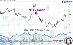 INTEL CORP. - 1H