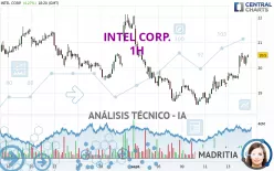 INTEL CORP. - 1H