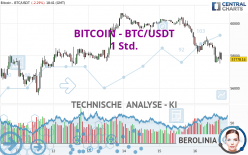 BITCOIN - BTC/USDT - 1 Std.