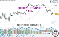 BITCOIN - BTC/USDT - 1H