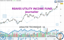 REAVES UTILITY INCOME FUND - Journalier