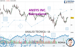 ANSYS INC. - Journalier