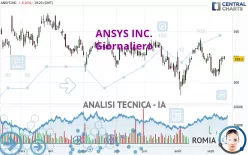 ANSYS INC. - Giornaliero