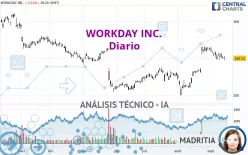 WORKDAY INC. - Diario