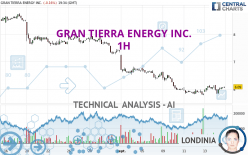 GRAN TIERRA ENERGY INC. - 1H