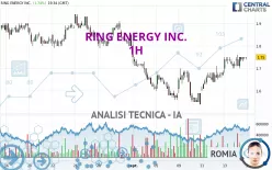 RING ENERGY INC. - 1H