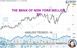 THE BANK OF NEW YORK MELLON - 1 uur