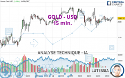 GOLD - USD - 15 min.