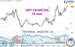 WTI CRUDE OIL - 15 min.