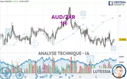 AUD/ZAR - 1H