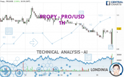 PROPY - PRO/USD - 1H