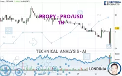 PROPY - PRO/USD - 1H