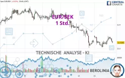 EUR/SEK - 1 Std.