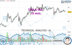 TESLA INC. - 15 min.