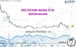 DELTICOM AGNA O.N. - Wekelijks