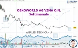 OEKOWORLD AG VZNA O.N. - Settimanale