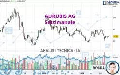 AURUBIS AG - Settimanale