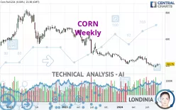 CORN - Weekly