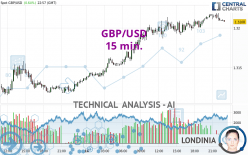 GBP/USD - 15 min.